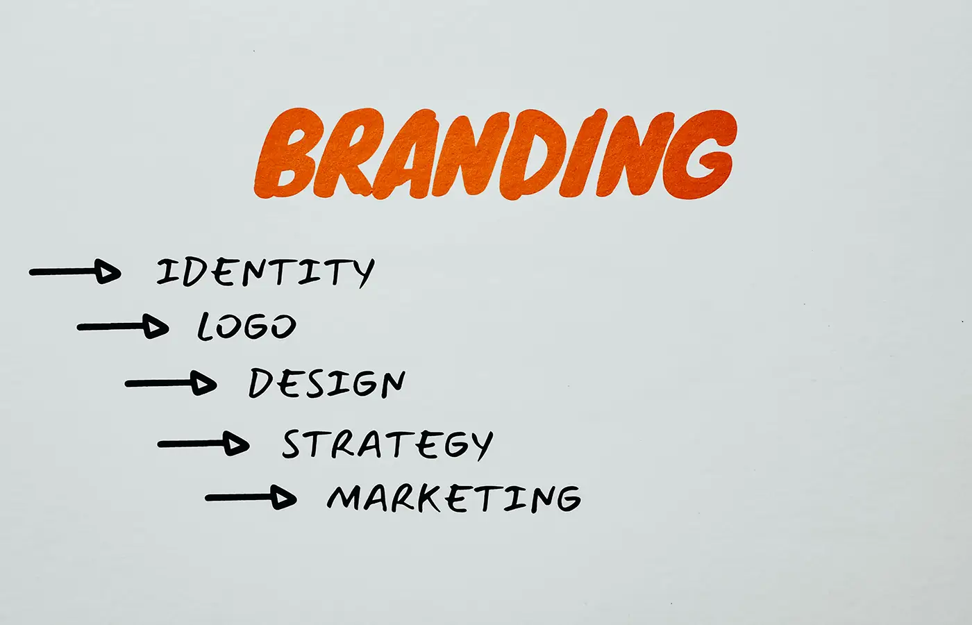 Branding